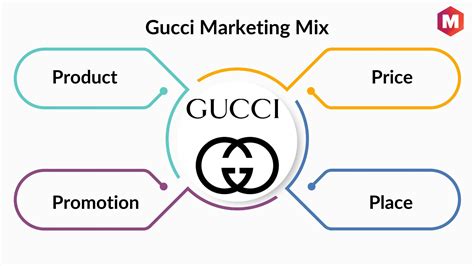 gucci 7ps marketing mix|gucci marketing mix 2022.